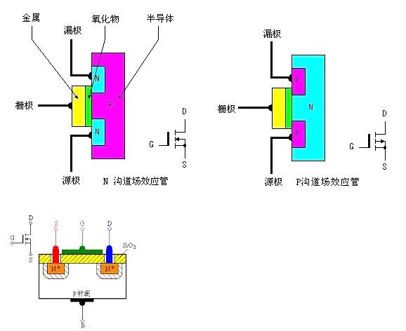mos場效應(yīng)管作用的特點，看完您就知道了！