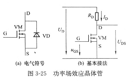 【功率金屬氧化物半導體場效應晶體管】MOSFET領域是什么？