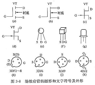 mos場效應管有哪些？以及特征及主要用處？