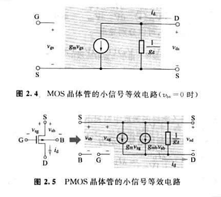 MOS晶體管的源極與基底等電位、MOS小信號等效電路解析
