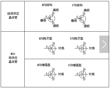 碳化硅場效應管 碳化硅場效應管