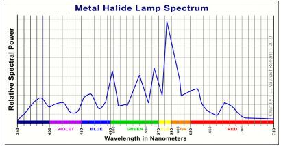 什么是金鹵燈鎮流器-金鹵燈鎮流器工作原理及應用領域使用方法