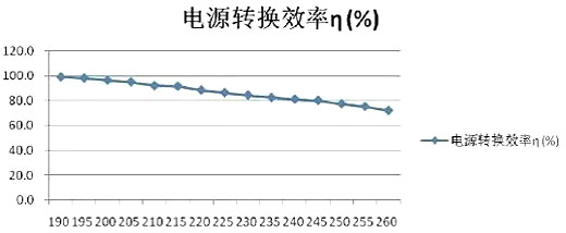 LED恒流源電路圖