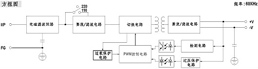 工業開關電源電路圖 工業開關電源電路圖