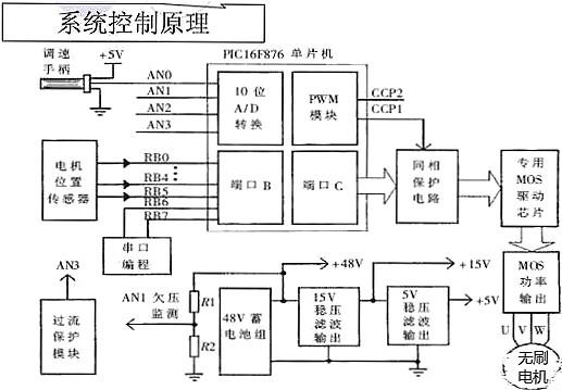 電動車控制器設(shè)計(jì)方案-12管電動車控制器改24管的方法技巧-KIA MOS管