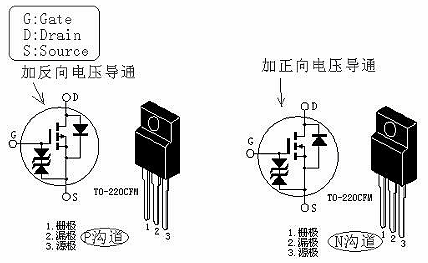 MOS管導通電壓-MOS管導通性的特性、條件及過程介紹-KIA MOS管