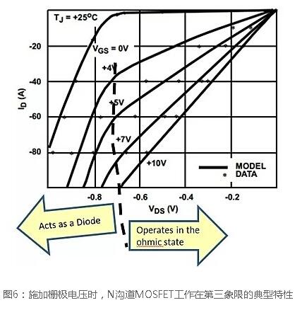 N溝道場效應(yīng)管開關(guān)電路