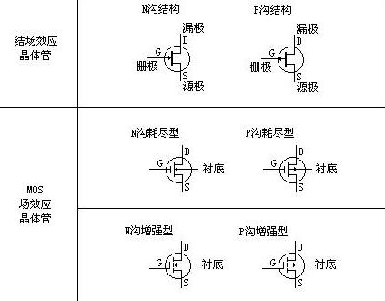 場效應(yīng)管的特點(diǎn)與作用