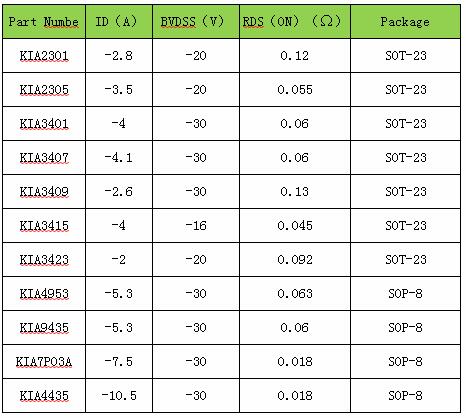 P溝道MOS管參數 P溝道MOS管參數