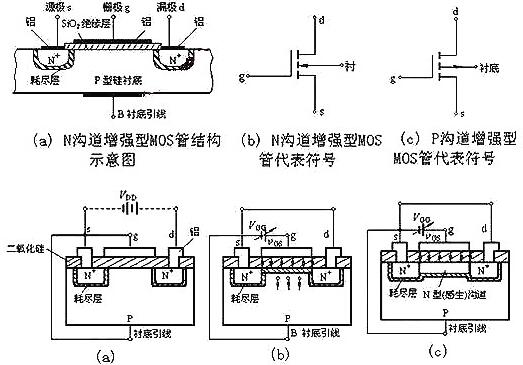 詳細分析mos場效應(yīng)管的基本結(jié)構(gòu)及工作原理-圖文詳解-KIA MOS管