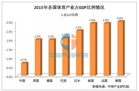 體育行業分析 體育行業分析