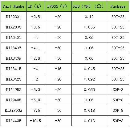 P溝道mosfet P溝道mosfet