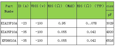 P溝道mosfet P溝道mosfet