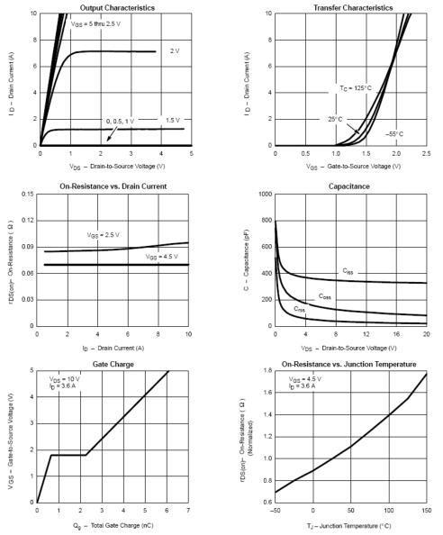 N溝道mos管 KIA2302 3A20V N溝道mos管 KIA2302 3A20V