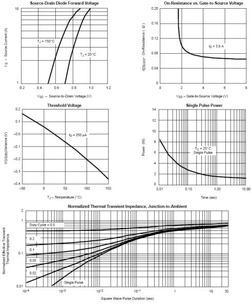 N溝道mos管 KIA2302 3A20V N溝道mos管 KIA2302 3A20V
