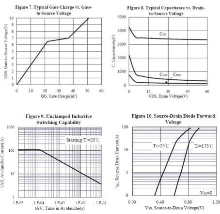 KIA3206A 110A/60V KIA3206A 110A/60V