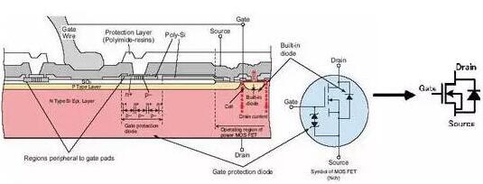 mos管驅動電路設計 mos管驅動電路設計