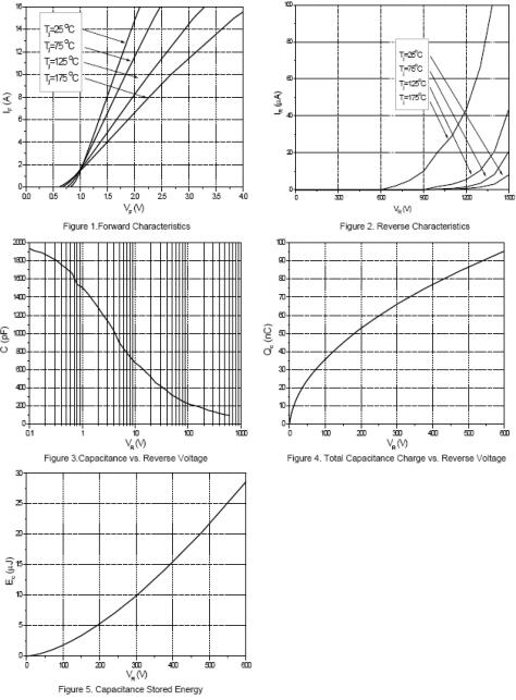 MOS管 SSP08065A 8A/650V MOS管 SSP08065A 8A/650V