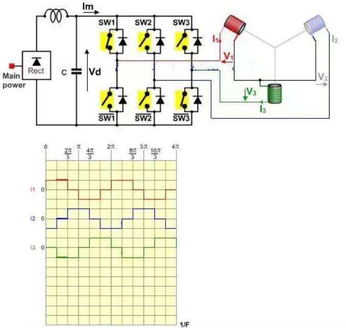 無(wú)刷電機(jī)工作原理 無(wú)刷電機(jī)工作原理