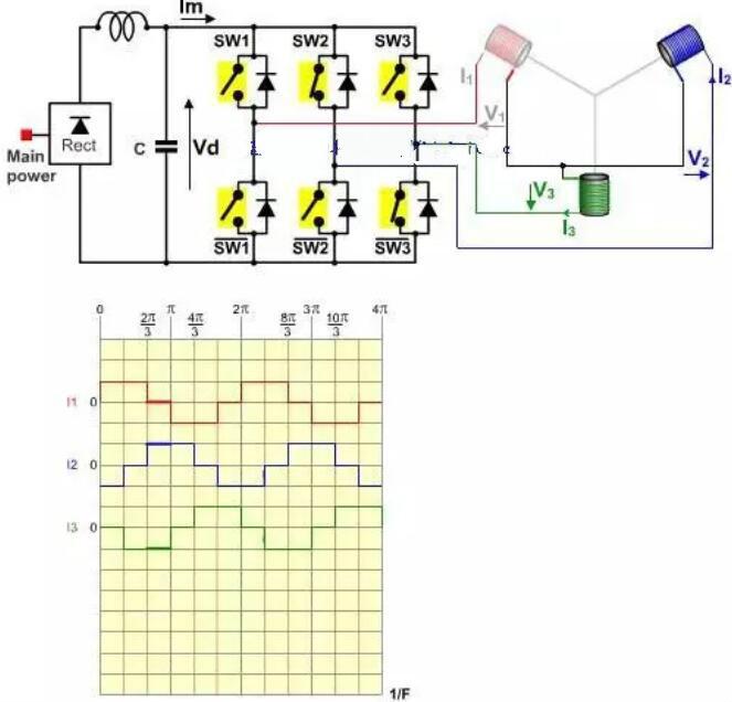 無(wú)刷電機(jī)工作原理 無(wú)刷電機(jī)工作原理