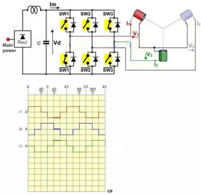 無(wú)刷電機(jī)工作原理 無(wú)刷電機(jī)工作原理