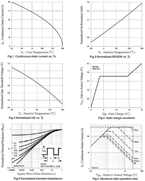 MOS管，90A/30V,100N03