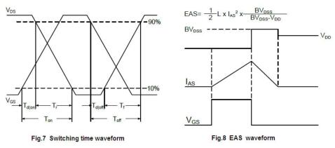 MOS管，90A/30V,100N03