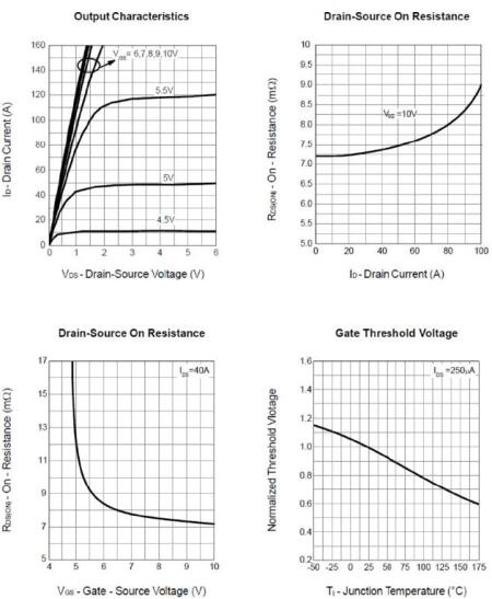 KNX3308B替代飛虹90N08,MOS管