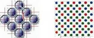 ccd傳感器和cmos區別