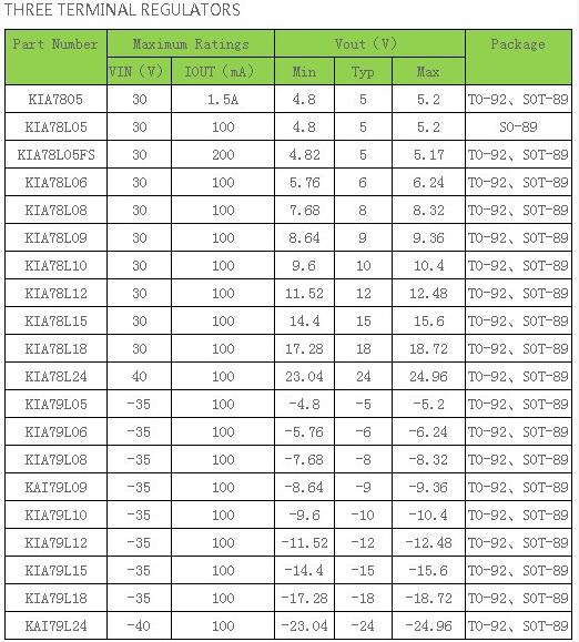 三端穩壓管好壞判斷