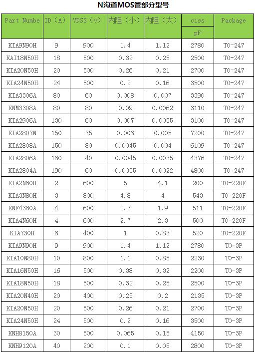 場效應(yīng)管批發(fā)