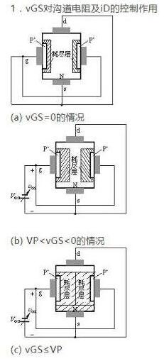 場效應管種類 場效應管種類
