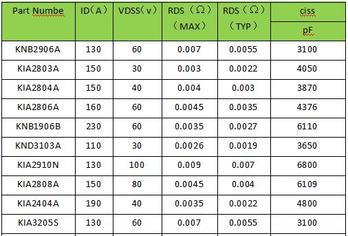 大電流MOS管 大電流MOS管