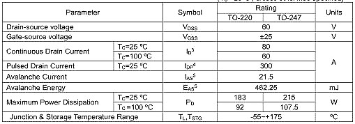 6990,NCE6990,NCE6990參數(shù),88A/69V 6990,NCE6990,NCE6990參數(shù),88A/69V