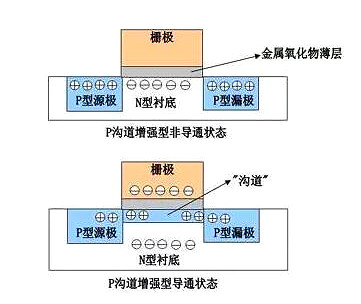 MOS管知識解析-mos管結構圖、特性與作用-KIA MOS管