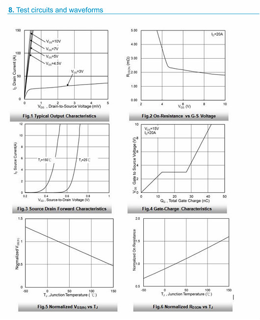 30v95a,MOS管30V95A 30v95a,MOS管30V95A
