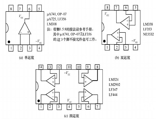 場效應(yīng)管集成運(yùn)放 場效應(yīng)管集成運(yùn)放