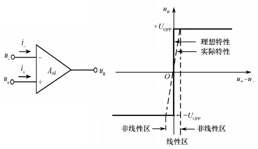 場效應(yīng)管集成運(yùn)放 場效應(yīng)管集成運(yùn)放