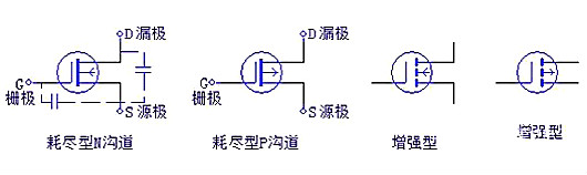 三極管，場效應管，IGBT