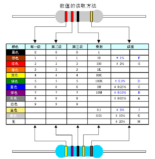 電阻,元件 電阻,元件