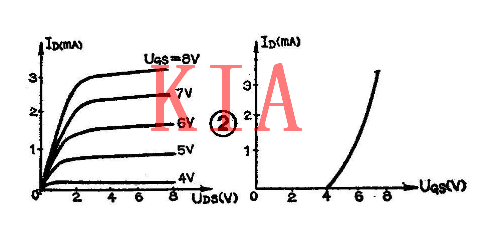 MOS模擬開關，場效應管