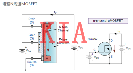 MOSFET，偏置電壓