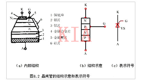 晶閘管的內部構造、電路符號圖文詳解-KIA MOS管