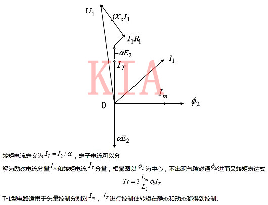 異步電機 穩態等效電路