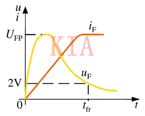 二極管開關(guān)過程、EMI問題詳細(xì)分析-KIA MOS管