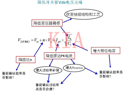 輕松解決反激開關(guān)管的Vds電壓尖峰問(wèn)題-KIA MOS管