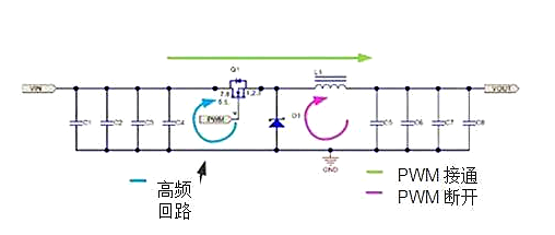 開關(guān)電源設(shè)計：如何找到電源開關(guān)回路？-KIA MOS管
