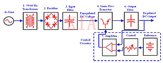 電源電路|什么是過壓保護(OVP) 和過流保護(OCP)？-KIA MOS管