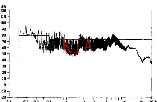 開關電源 EMC 噪聲