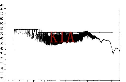 開關電源 EMC 噪聲